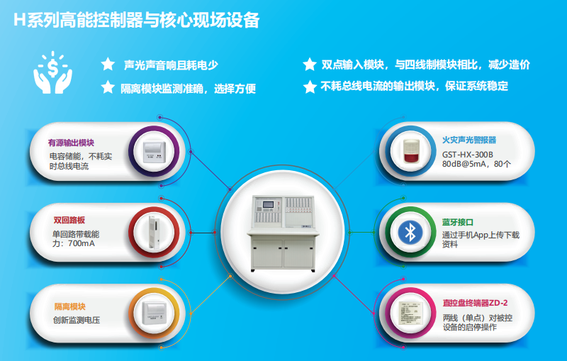 JB-QT-新疆GST5000H特點(diǎn)優(yōu)勢